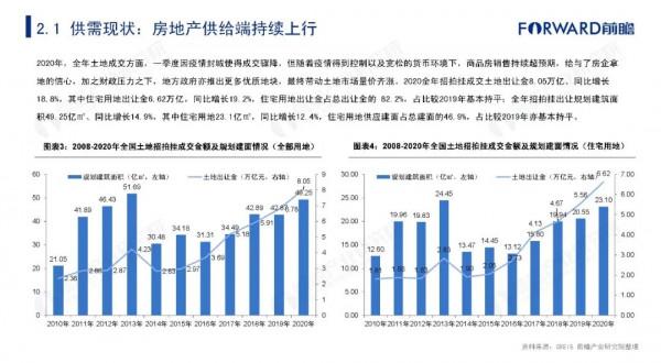 2021年中國城市更新發展報告