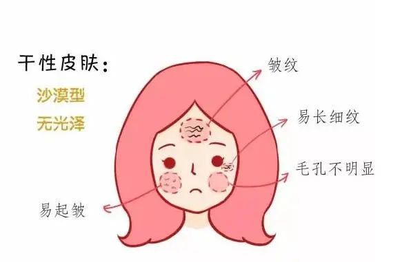 一入秋就過敏？拯救敏感肌，這份秋季“護膚攻略”請收好