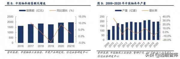 軸承行業：千億級市場，歐美日八大集團壟斷中高階，我國任重道遠