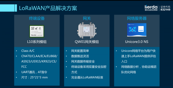 LoRaWAN終成全球物聯網標準；利爾達與Everynet達成戰略合作