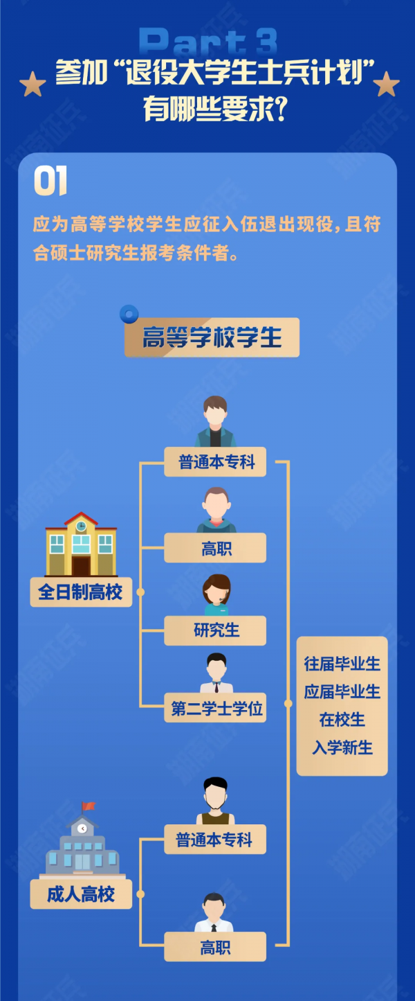 事關學歷晉升！一圖讀懂“退役大學生士兵計劃”