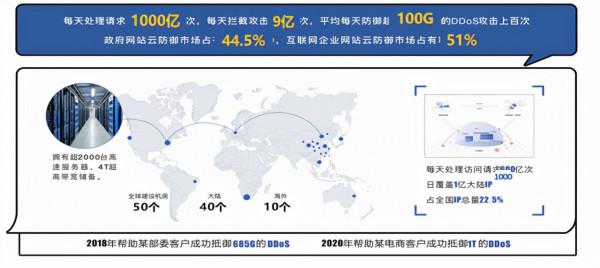 知道創宇李偉辰：資料安全風險提升 兩大技術應用為安全“加防”