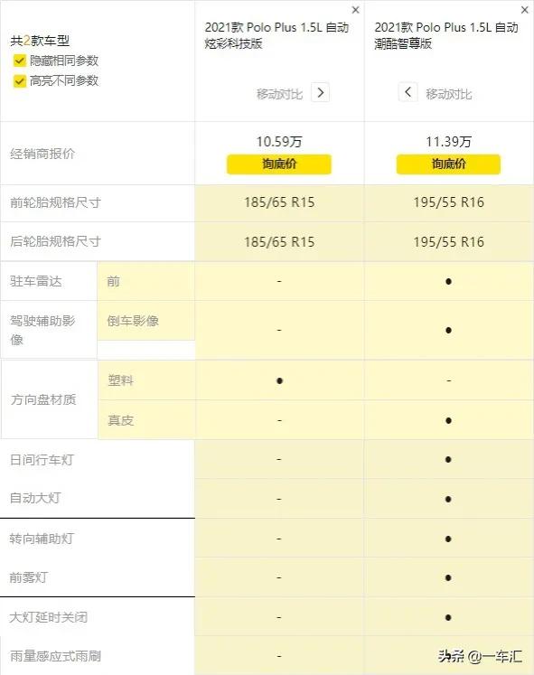 大眾Polo配置解讀,昔日高人氣兩廂小車,換代後為啥不香了 大眾Polo配置解讀,昔日高人氣兩廂小車,換代後為啥不香了