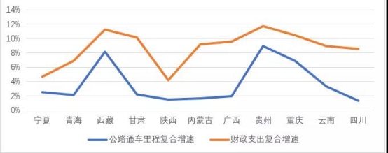 西部大開發下,西部地區交通投資建設發展如何? 西部大開發下,西部地區交通投資建設發展如何?