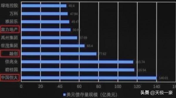 房地產有未來嗎?恆大負債3000億美元,看完後你還有勇氣買房嗎 房地產有未來嗎?恆大負債3000億美元,看完後你還有勇氣買房嗎