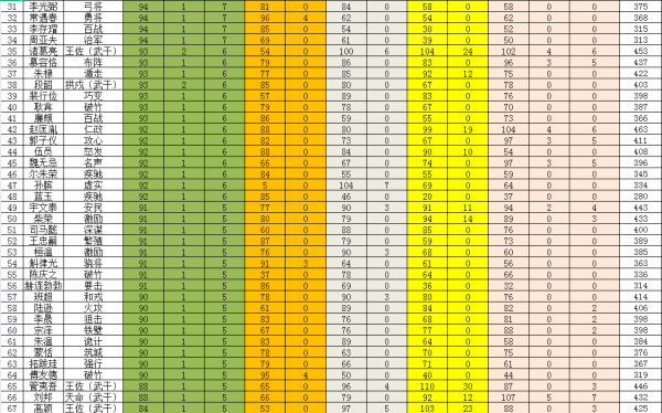 三國志11血色衣冠sire2.01d修改器使用詳解七：工事及光環屬性
