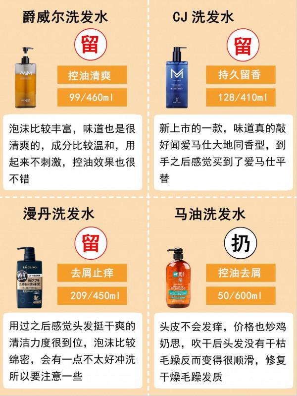 油頭集合！迎接你的控油洗髮水