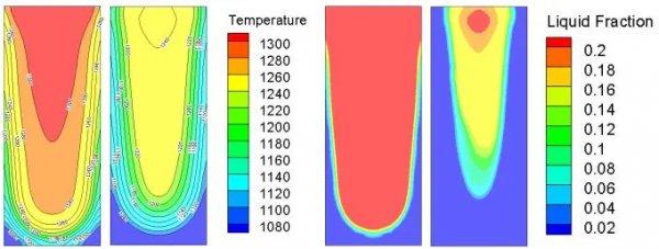 高速列車用大尺寸Cu-6Ag導體材料生產研究