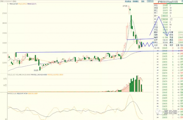 11月3日期貨主力操作策略 每日期貨策略 11月3日期貨早盤分析