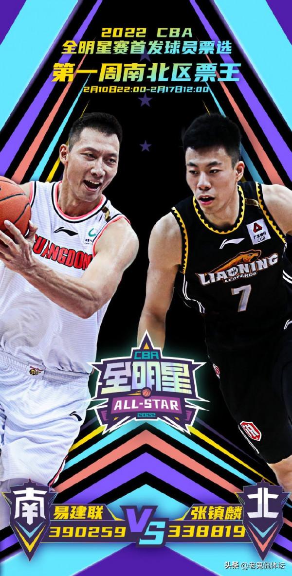 不尷尬嗎？全明星首周票選結果變遼粵二人轉，北區票王並非郭艾倫