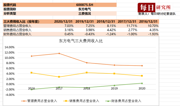 新能源時代之發電裝置龍頭、“六電並舉”——東方電氣