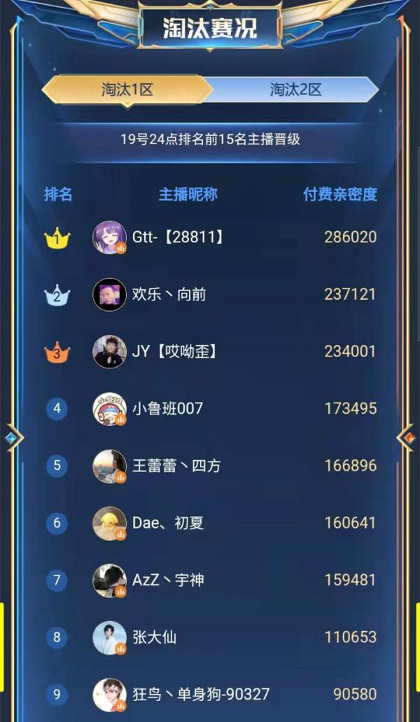 年度總決選：張大仙進入前十名，QUQU排名第七，Uzi僅排17名？