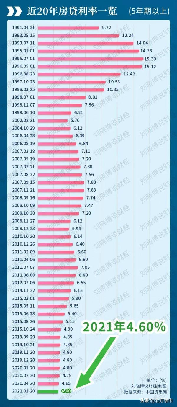 深度分析｜2022樓市暖風頻吹，上層三天連發三道金牌，請你買房