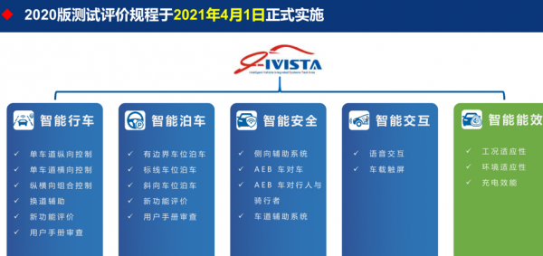 是不重視，還是差技術？合資車型為啥不愛搭載APS自動泊車系統？