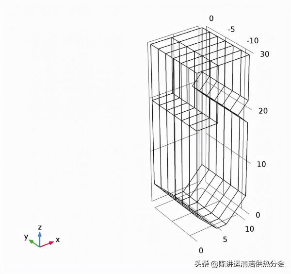 電廠鍋爐設計中的輻射傳熱模擬分析