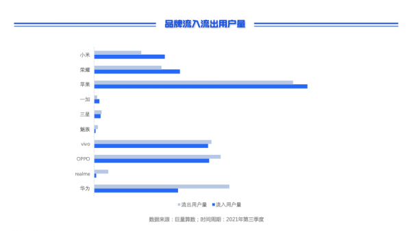 巨量引擎2021第三季度手機換機報告