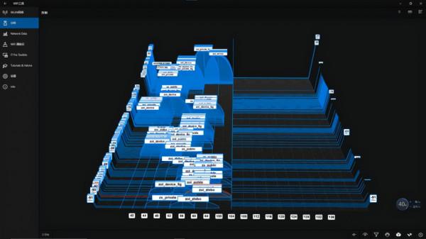 如何定義高效能 我們用星14替使用者進行了一場真相實驗