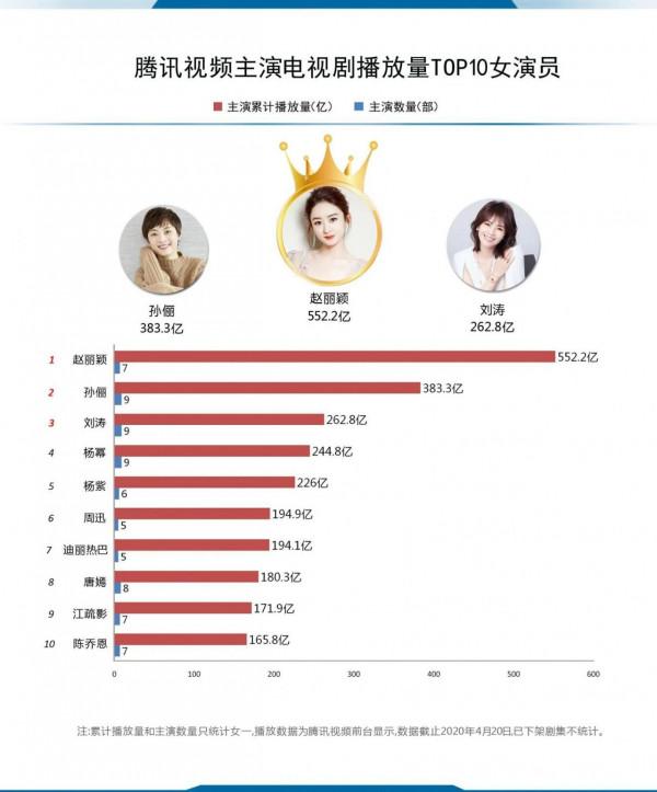 趙麗穎真的是靠努力火的嗎？