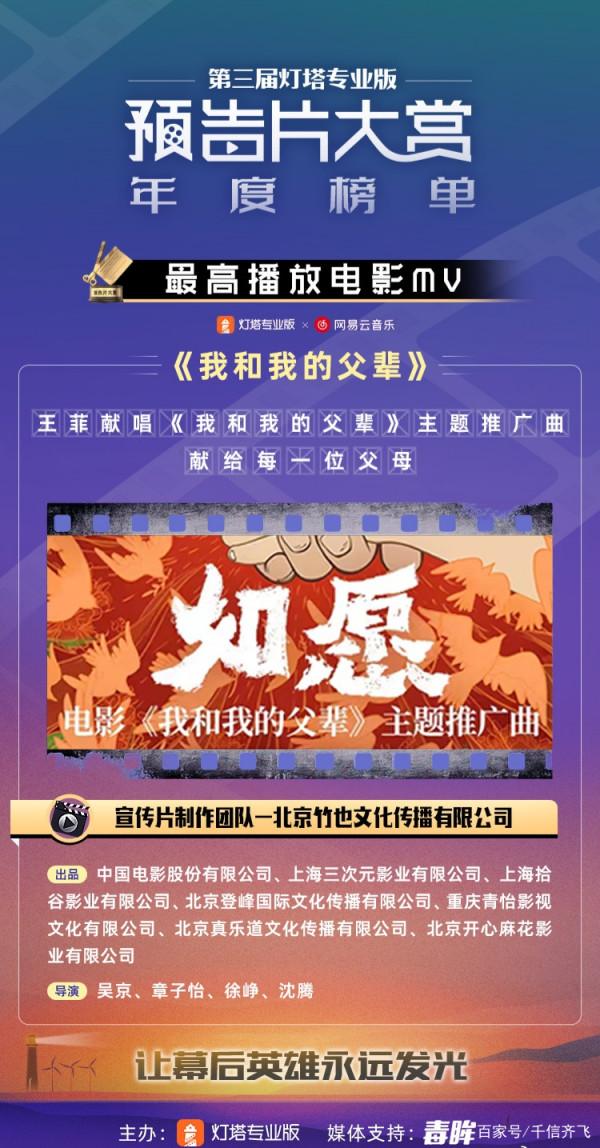 2021年度預告片大賞榜單出爐,《愛情神話》和《長津湖》上榜 2021年度預告片大賞榜單出爐,《愛情神話》和《長津湖》上榜