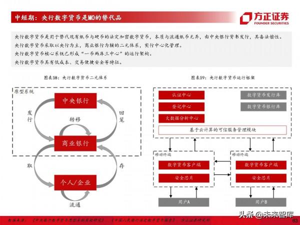 計算機行業深度研究及2022年度策略：堅守主線，把握邊際