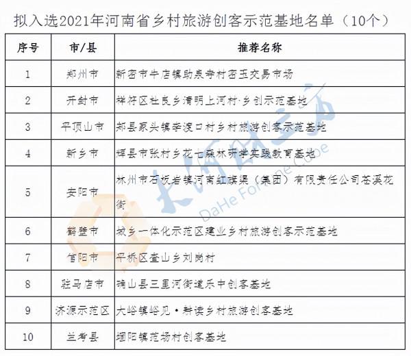 河南這136個村擬入選鄉村旅遊特色村，看看有你家嗎
