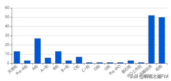 創業資訊:國內網際網路大廠投資分佈圖彙總,北上兩城專案極多 創業資訊:國內網際網路大廠投資分佈圖彙總,北上兩城專案極多