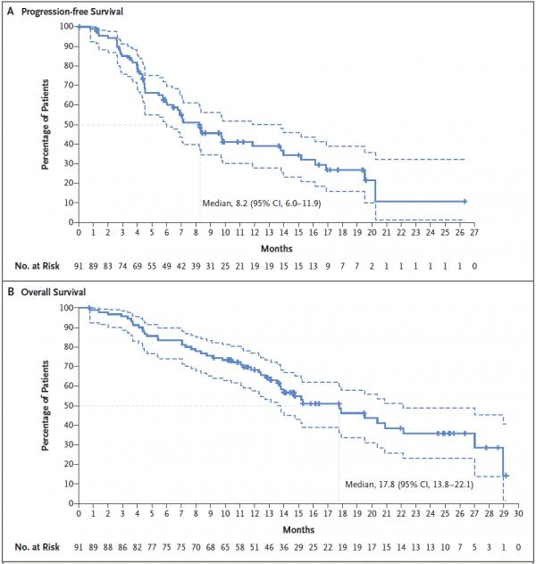 抗體偶聯藥物治療非小細胞肺癌臨床試驗,效果顯著 抗體偶聯藥物治療非小細胞肺癌臨床試驗,效果顯著