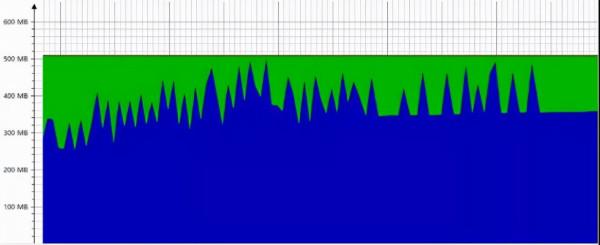 雙11服務崩潰，損失了1個億...