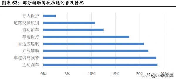 汽車行業深度研究：景氣度向上，自主崛起帶動格局與估值體系變化
