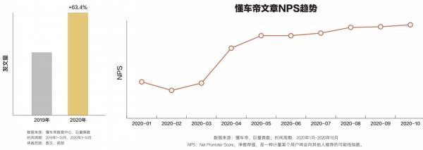 新生之地——《2020中國汽車使用者消費洞察白皮書》 新生之地——《2020中國汽車使用者消費洞察白皮書》