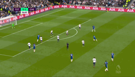 0-3!切爾西擒熱刺平榜首,鐵衛頭槌+坎特折射,亞洲C羅錯失單刀 0-3!切爾西擒熱刺平榜首,鐵衛頭槌+坎特折射,亞洲C羅錯失單刀