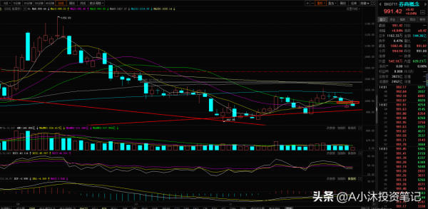 11.30丨醫療白酒下跌,基民是否要抄底?新能源可以加倉嗎? 11.30丨醫療白酒下跌,基民是否要抄底?新能源可以加倉嗎?