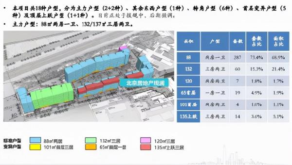 核心區唯一的限競房,永定府戶型圖及最新訊息 核心區唯一的限競房,永定府戶型圖及最新訊息