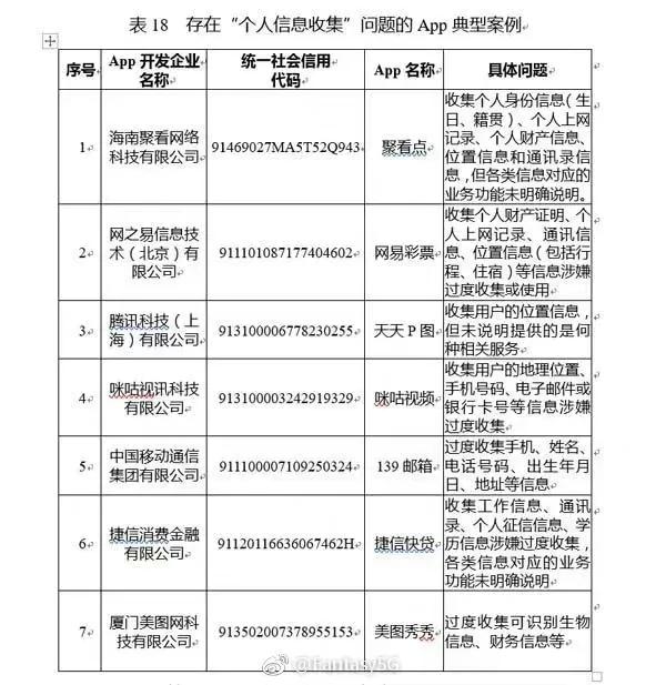 豆瓣下架，騰訊違規，網際網路資訊違規有多氾濫？
