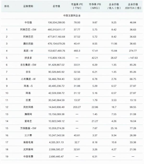美日中網際網路領域筆記