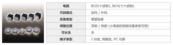 “好用到停不下來”的DIP開關,來了解一下? “好用到停不下來”的DIP開關,來了解一下?