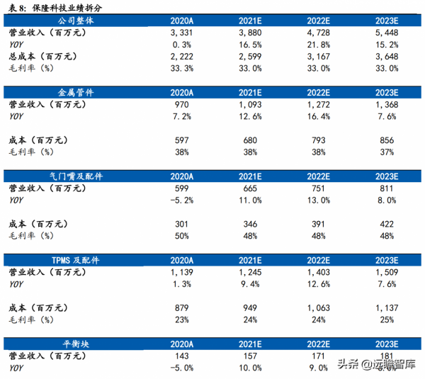 空氣懸掛行業：供需端催化空氣懸掛發力，國產化方案助力價格下探