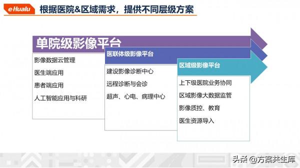 健康醫療大資料整體規劃方案