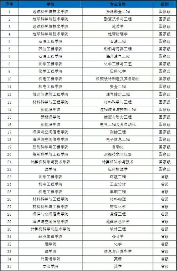 兩院院士增選結果揭曉！山東這所“雙一流”：至今已擁有30位院士校友！