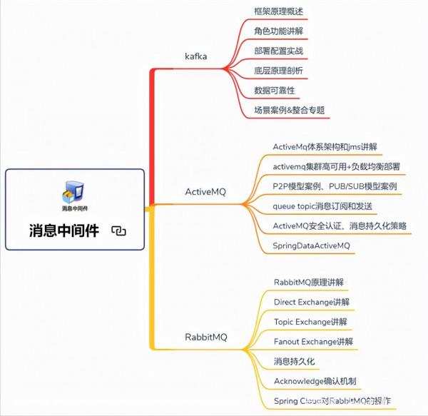 GitHub標星71.3K!阿里大佬整理的這份「架構師成長筆記」太火了 GitHub標星71.3K!阿里大佬整理的這份「架構師成長筆記」太火了