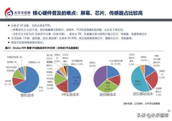 通訊行業2022年投資策略:5G組網完成,元宇宙啟動 通訊行業2022年投資策略:5G組網完成,元宇宙啟動