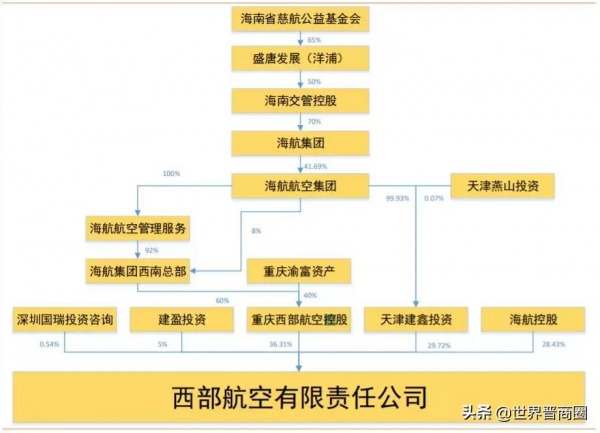 陳峰等人股權全部清零！海航系正式退出海南銀行