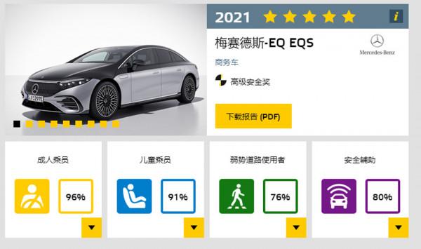 新一批超安全新車！多款便宜代表或重新引進 相當期待