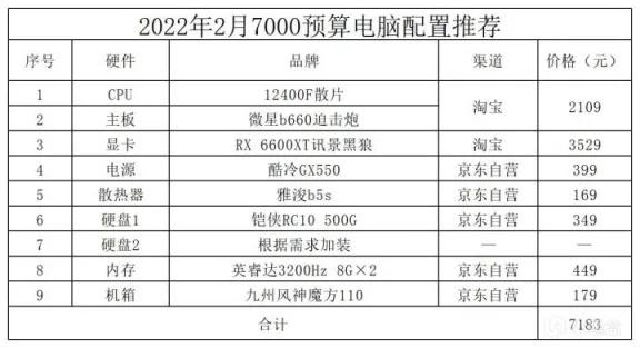 2022年2月電腦配置推薦