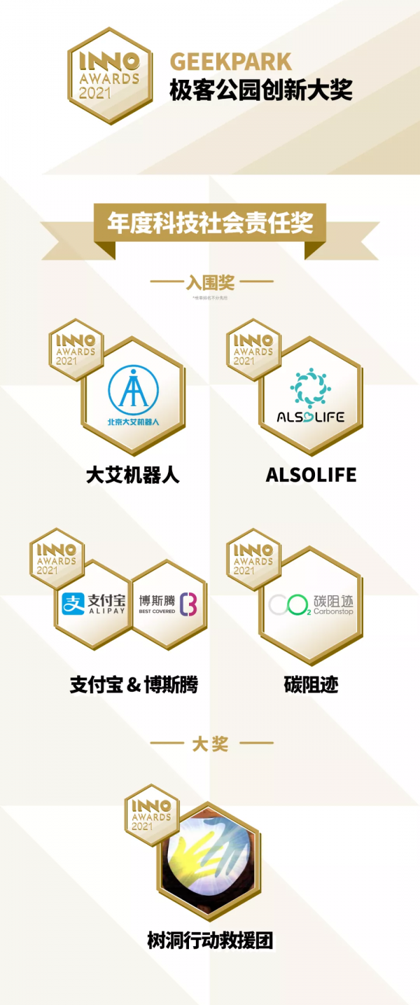 極客公園創新大獎 InnoAwards2021 評選結果公佈