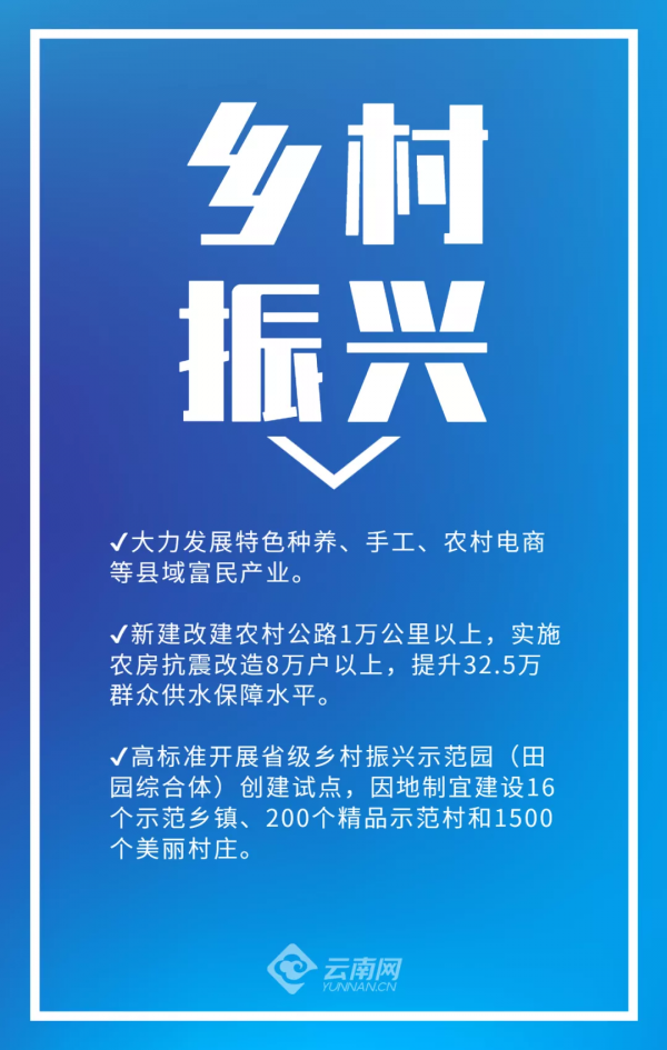&commat;幹事創業者：今年雲南這些領域機會多多！旅遊產業這樣發展