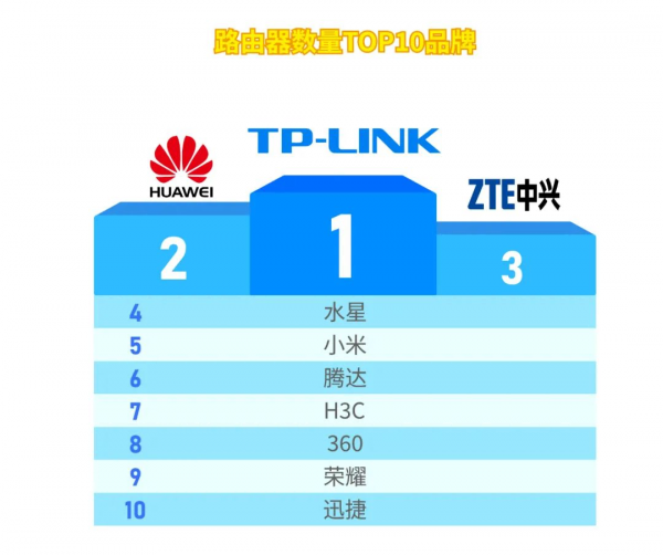 2021年度中國電信數字家庭指數報告