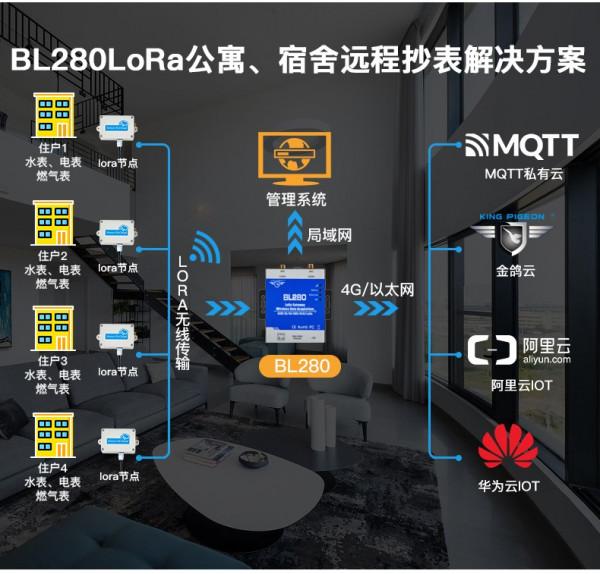 免流量！免佈線！分散式！LoRa智慧資料採集解決方案