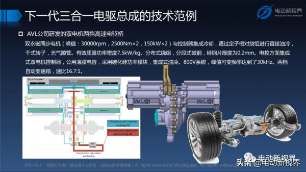 吳慶國:新能源汽車三合一電驅動總成發展趨勢報告 吳慶國:新能源汽車三合一電驅動總成發展趨勢報告