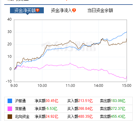 12月23日覆盤：白酒反彈，大盤仍延續調整格局